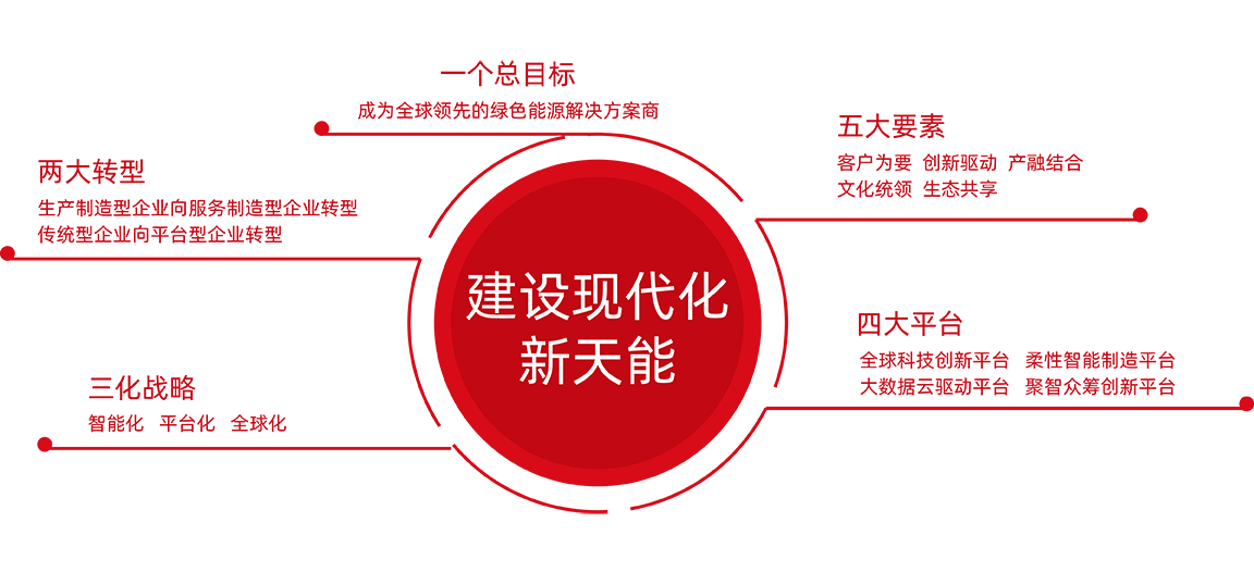 Z6·尊龙凯时股份战略